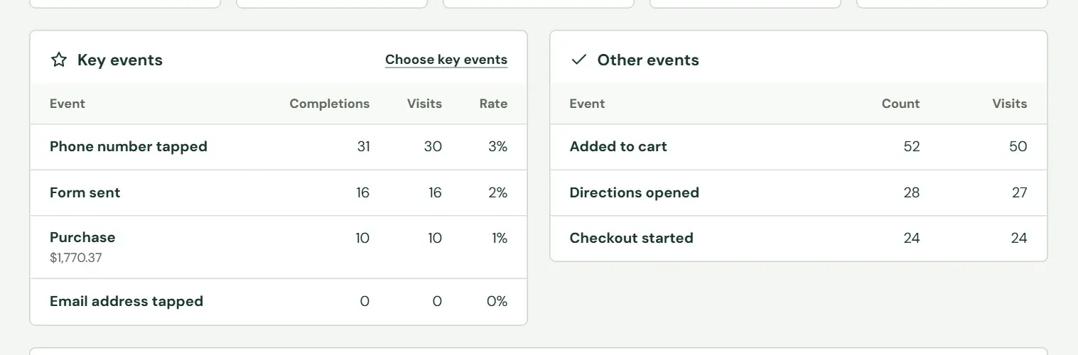 Key events and other events.