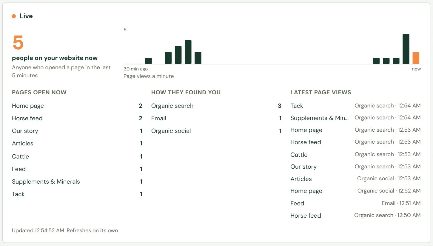 The Live card on the Overview.