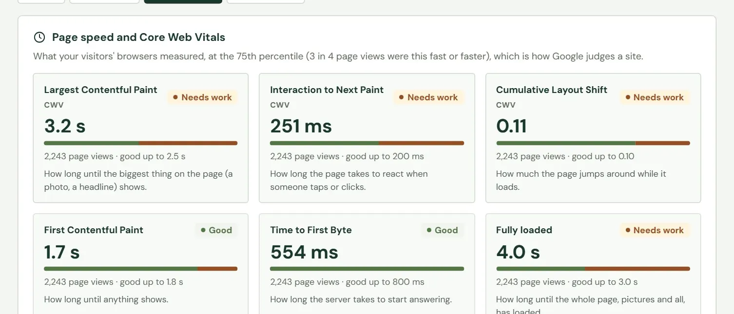 Page speed and Core Web Vitals.