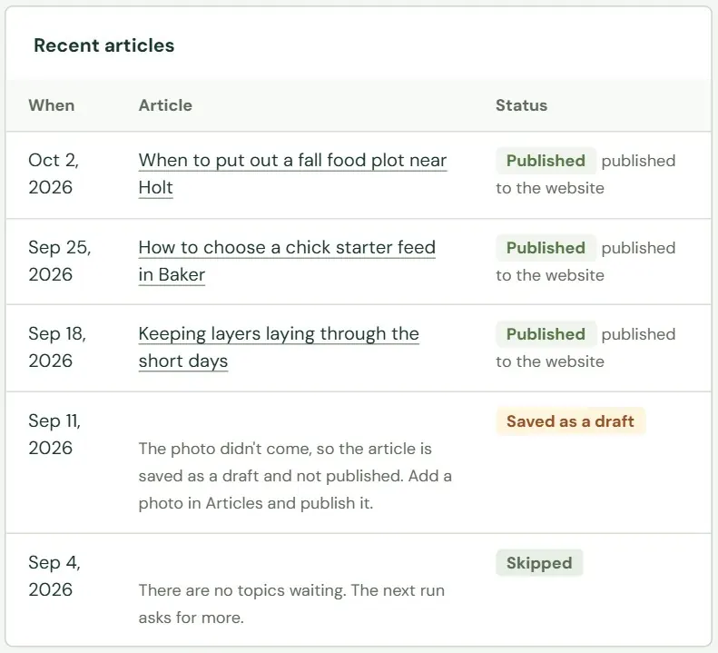 Recent articles.