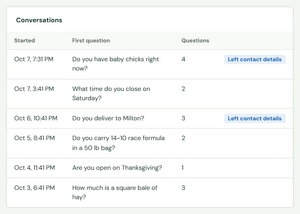 The Conversations list.