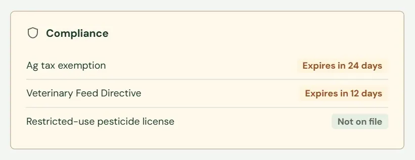 The Compliance card on a customer's account page.