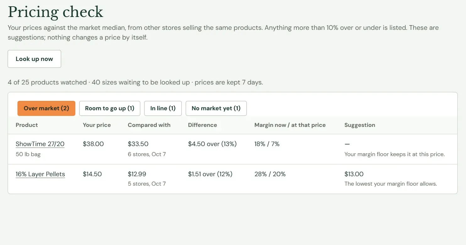 Pricing check, on the Over market tab.
