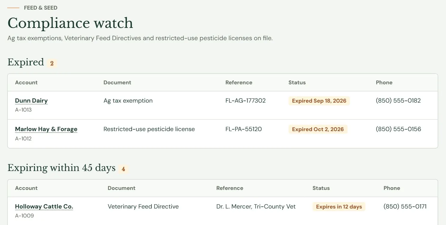 Compliance watch. The page continues with a Current list below.