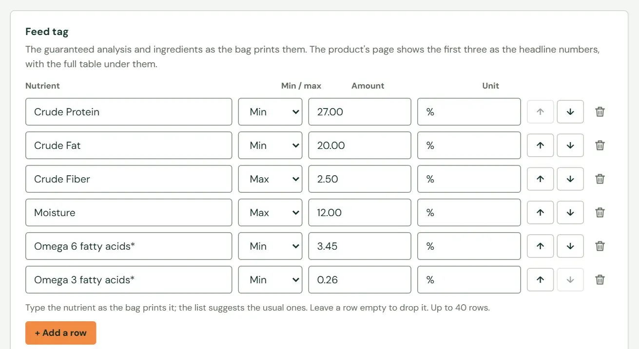 The analysis rows for ShowTime 27/20.