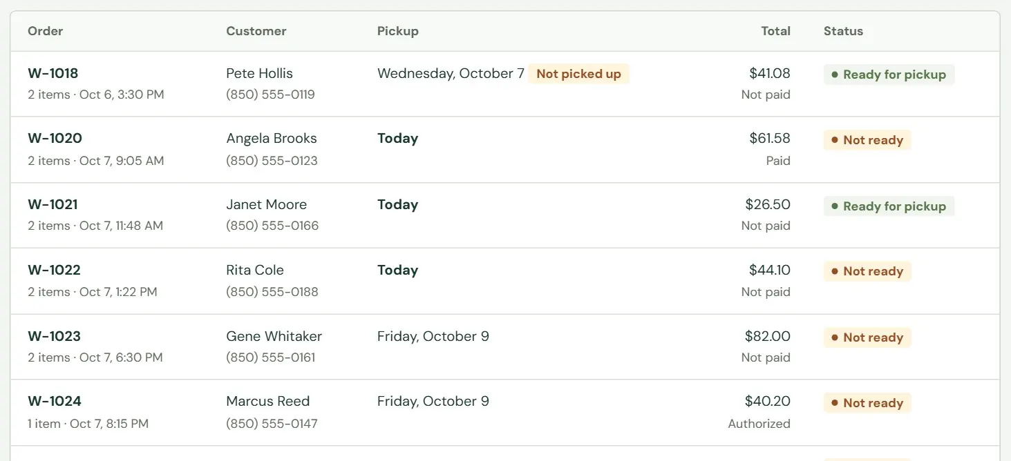 The rows of the To do tab.