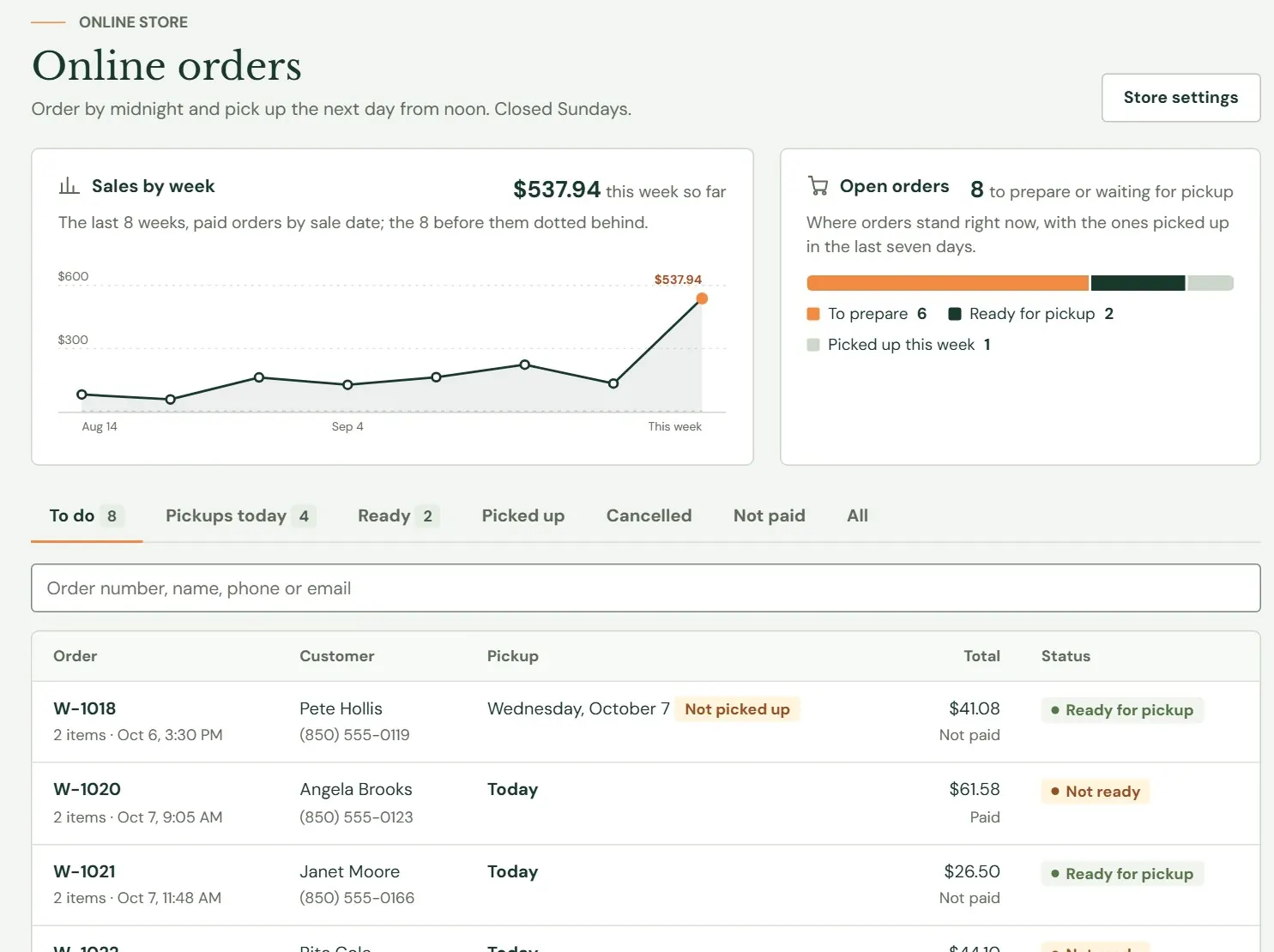 Online orders, with its two charts and its tabs.